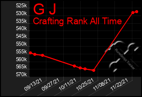 Total Graph of G J