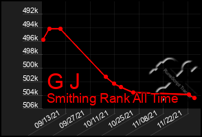 Total Graph of G J