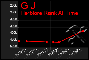 Total Graph of G J