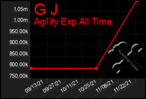 Total Graph of G J