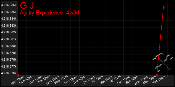 Last 31 Days Graph of G J