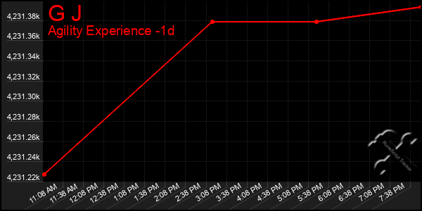 Last 24 Hours Graph of G J