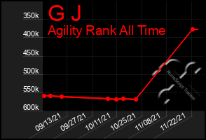 Total Graph of G J