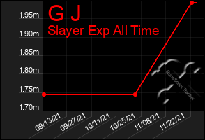 Total Graph of G J