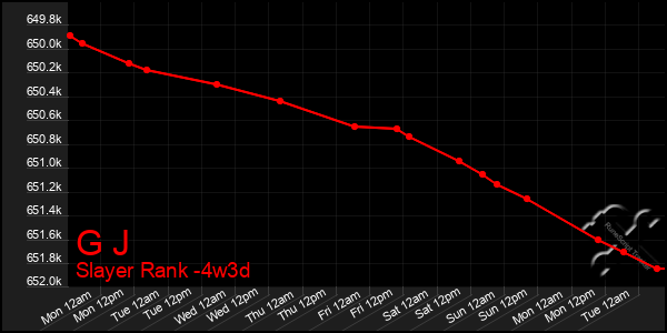 Last 31 Days Graph of G J