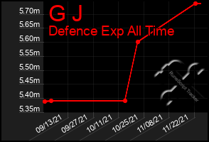 Total Graph of G J