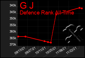 Total Graph of G J