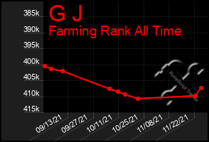 Total Graph of G J