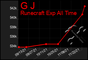 Total Graph of G J