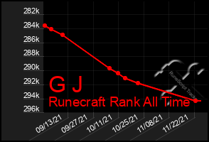 Total Graph of G J