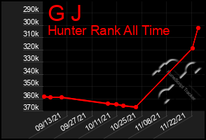 Total Graph of G J