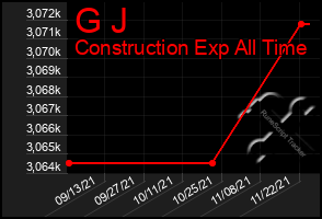 Total Graph of G J