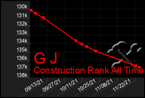 Total Graph of G J