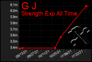 Total Graph of G J