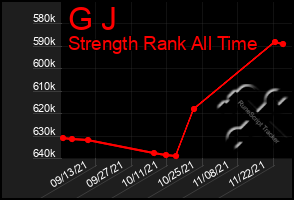 Total Graph of G J