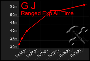 Total Graph of G J