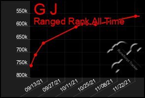 Total Graph of G J