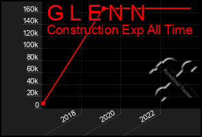 Total Graph of G L E N N