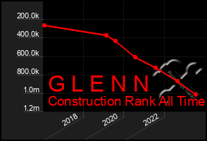 Total Graph of G L E N N