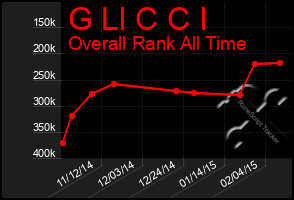Total Graph of G Ll C C I