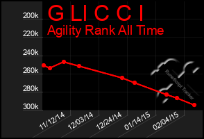 Total Graph of G Ll C C I