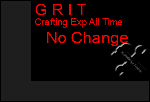 Total Graph of G R I T