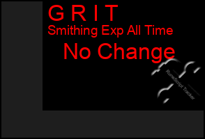 Total Graph of G R I T