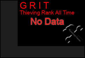 Total Graph of G R I T