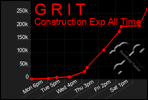 Total Graph of G R I T