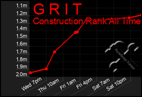 Total Graph of G R I T