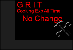 Total Graph of G R I T