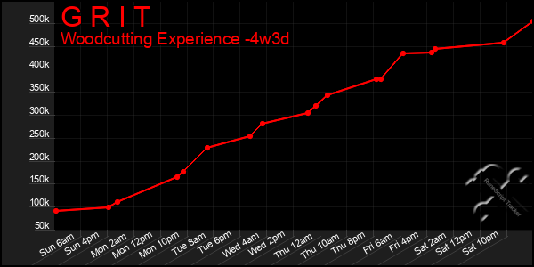 Last 31 Days Graph of G R I T
