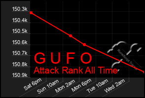 Total Graph of G U F O