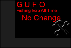 Total Graph of G U F O