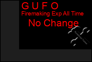 Total Graph of G U F O