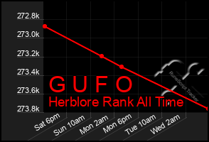 Total Graph of G U F O