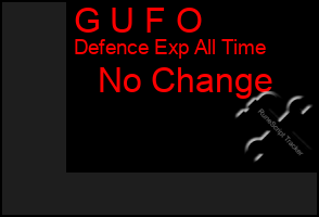 Total Graph of G U F O