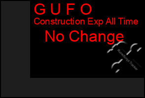 Total Graph of G U F O