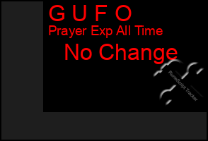 Total Graph of G U F O