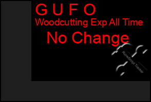 Total Graph of G U F O