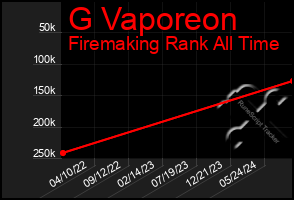 Total Graph of G Vaporeon