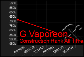 Total Graph of G Vaporeon