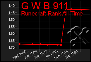 Total Graph of G W B 911