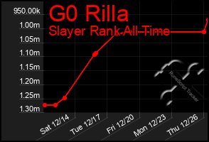 Total Graph of G0 Rilla