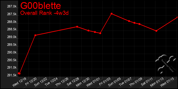 Last 31 Days Graph of G00blette