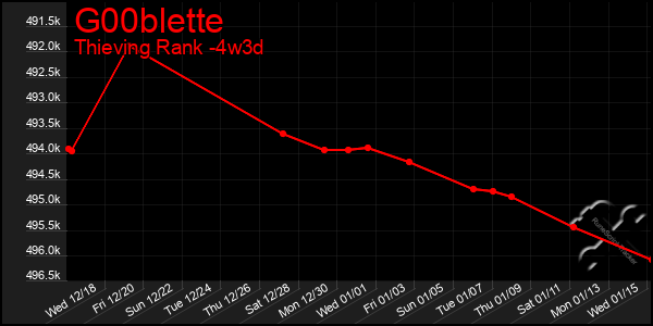 Last 31 Days Graph of G00blette