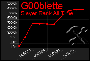 Total Graph of G00blette