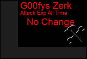 Total Graph of G00fys Zerk