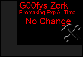 Total Graph of G00fys Zerk