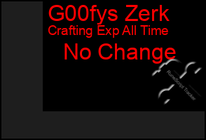 Total Graph of G00fys Zerk